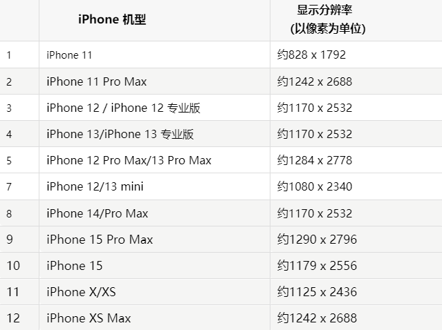 苹易县果维修分享iPhone主屏幕壁纸显得模糊怎么办