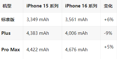 易县苹果16维修分享iPhone16/Pro系列机模再曝光