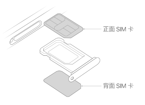 易县苹果15维修分享iPhone15出现'无SIM卡'怎么办 