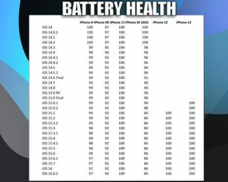 易县苹果手机维修分享iOS16.0.2值得升级吗 