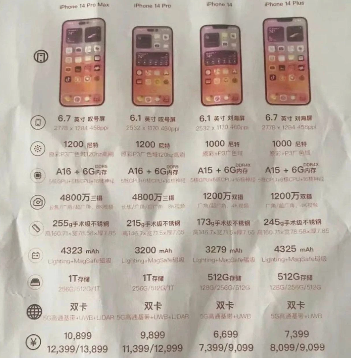 易县苹果14维修分享苹果 iPhone 14 预售价现身 