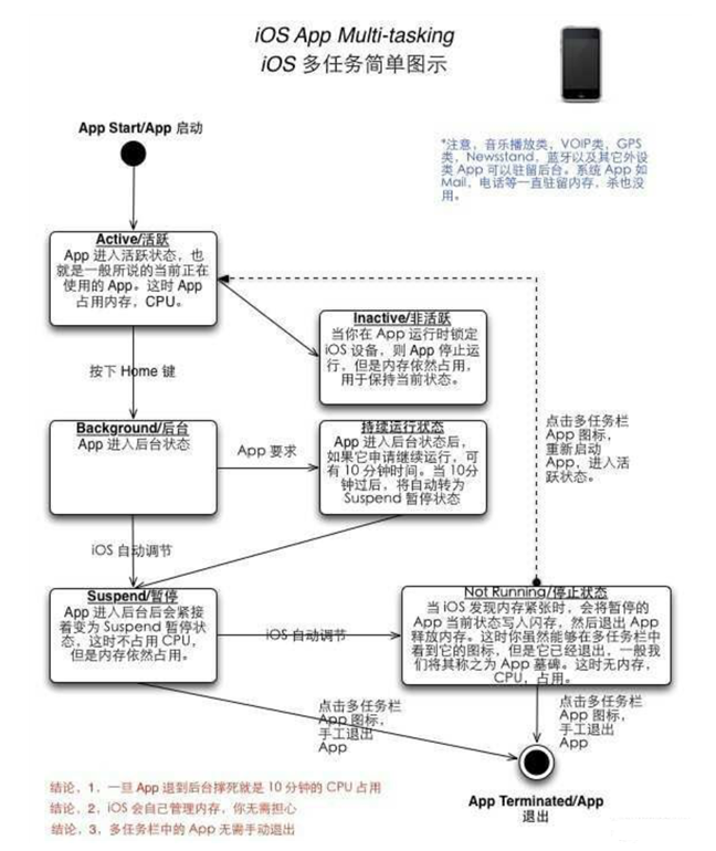 易县苹果手机维修分享iPhone 为什么不加大内存 