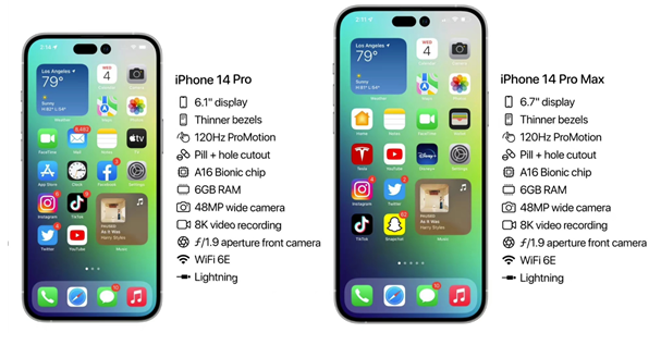易县苹果14维修分享iPhone 14具体参数汇总 