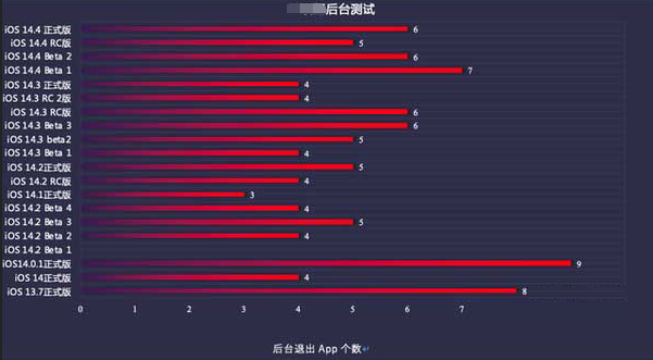易县苹果手机维修分享iOS14.5beta1续航怎么样 