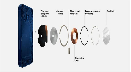 易县苹果手机维修分享iPhone 12真的会威胁身体健康吗 