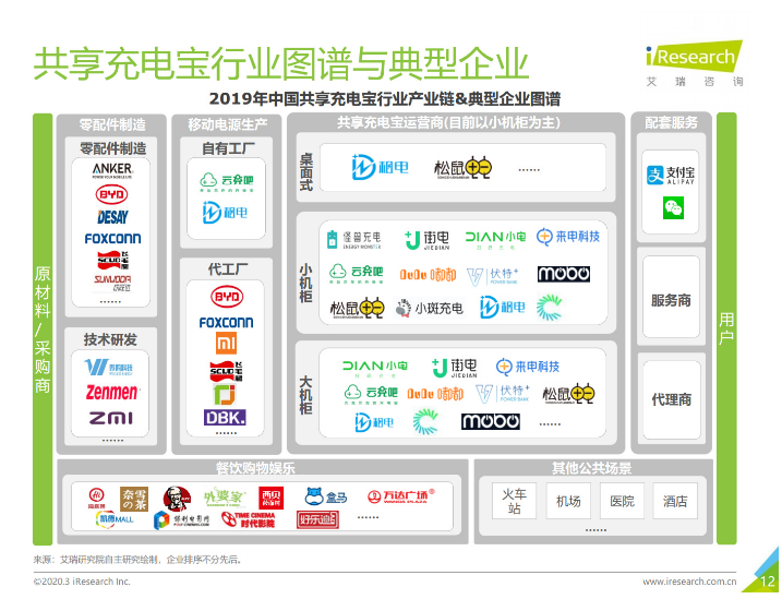 易县苹果手机维修分享iPhone 12 如何安全使用共享充电宝 